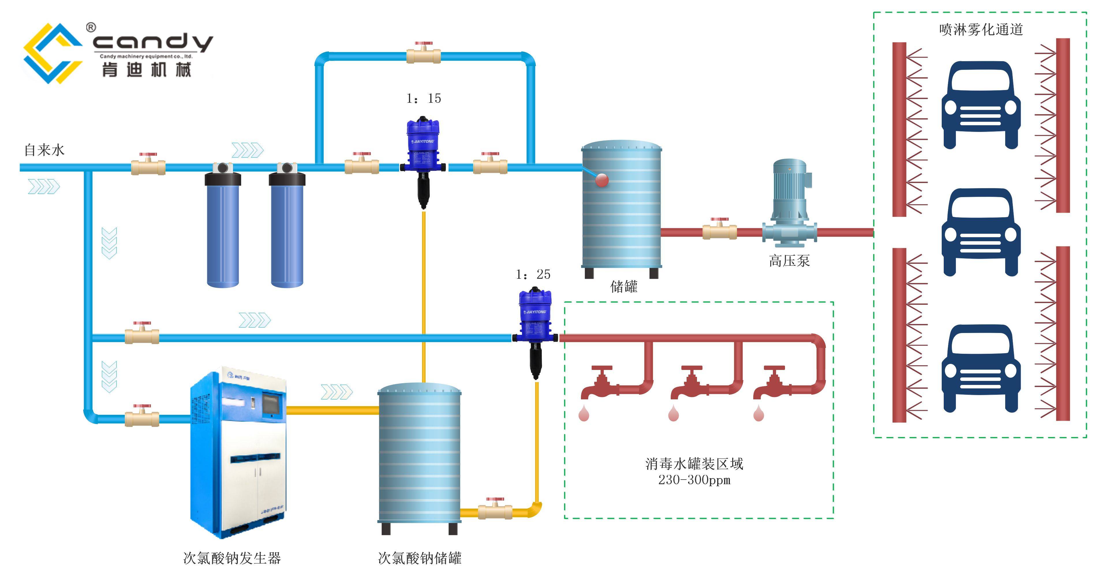 高效污水处理设备 次氯酸钠技术解决5000头养猪场废水微生物污染难题